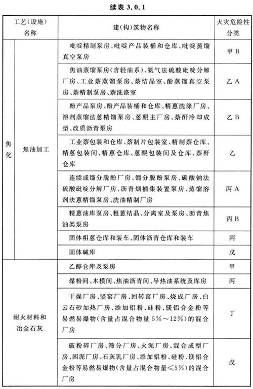 钢铁冶金企业设计防火标准 GB 50414-2018 （附条文说明）