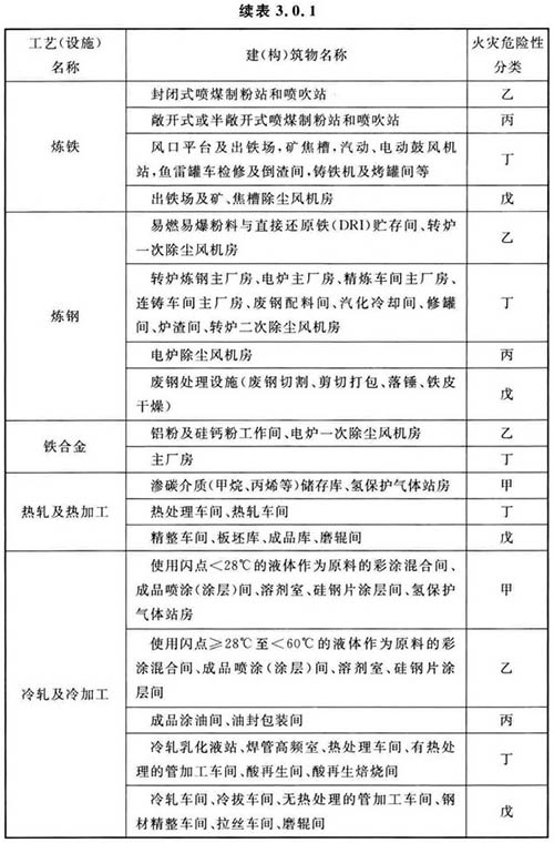 钢铁冶金企业设计防火标准 GB 50414-2018 （附条文说明）