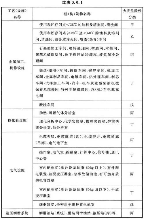 钢铁冶金企业设计防火标准 GB 50414-2018 （附条文说明）