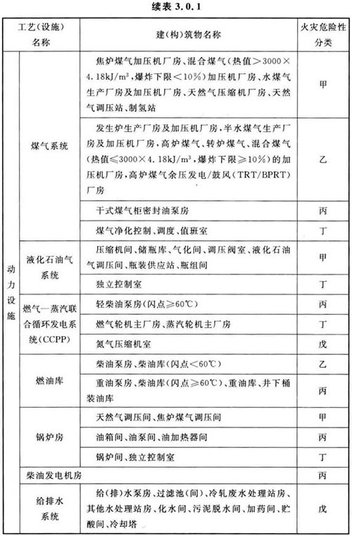 钢铁冶金企业设计防火标准 GB 50414-2018 （附条文说明）