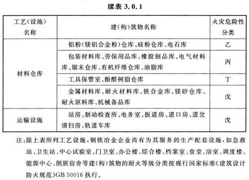 钢铁冶金企业设计防火标准 GB 50414-2018 （附条文说明）