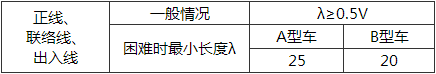 表6.2.3 夹直线最小长度(m)