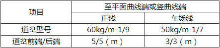 表6.2.4-2 道岔两端与平、竖曲线端部的最小距离