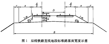 图1 双线铁路直线地段标准路基面宽度示意