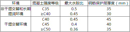 表10.5.9-1 一般环境中混凝土材料与钢筋的保护层厚度