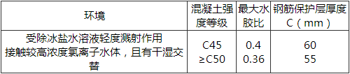 表10.5.9-2 氯化物环境中混凝土材料与钢筋的保护层厚度