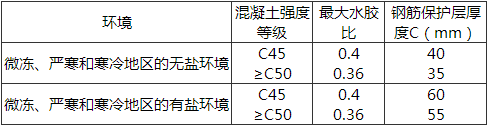 表10.5.9-3 冻融环境中混凝土材料与钢筋的保护层厚度