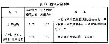 表13 抗浮安全系数