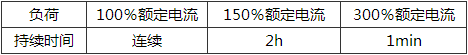 表15.2.9 牵引整流机组的负荷特性