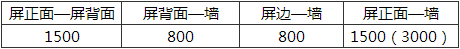 表15.2.16 控制室各屏间及通道最小距离(mm)