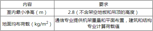 表16.14.7 通信设备机房工艺要求