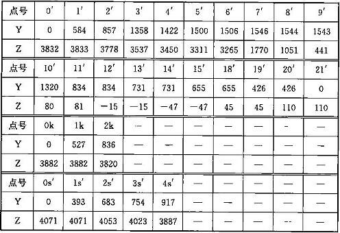 表A.0.1-6 车辆限界坐标值(隧道内过站直线地段)(mm)