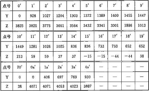 表C.0.1-6 车辆限界坐标值(隧道内过站直线地段)