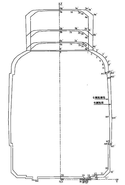 图C.0.2 停站直线地段车辆轮廓线和车辆限界