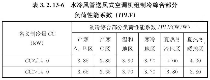 表3.2.13-6 水冷风管送风式空调机组制冷综合部分 负荷性能系数（IPLV）