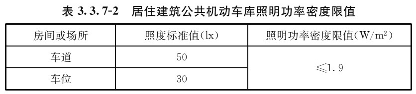 表3.3.7-2 居住建筑公共机动车库照明功率密度限值