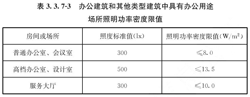 表3.3.7-3 办公建筑和其他类型建筑中具有办公用途 场所照明功率密度限值