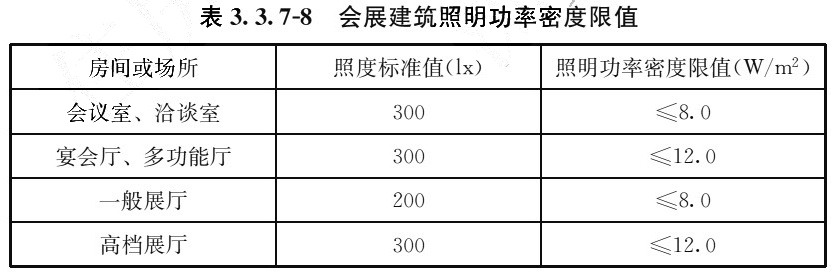 表3.3.7-8 会展建筑照明功率密度限值