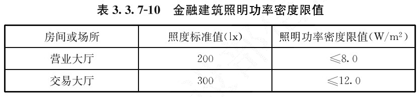 表3.3.7-10金融建筑照明功率密度限值