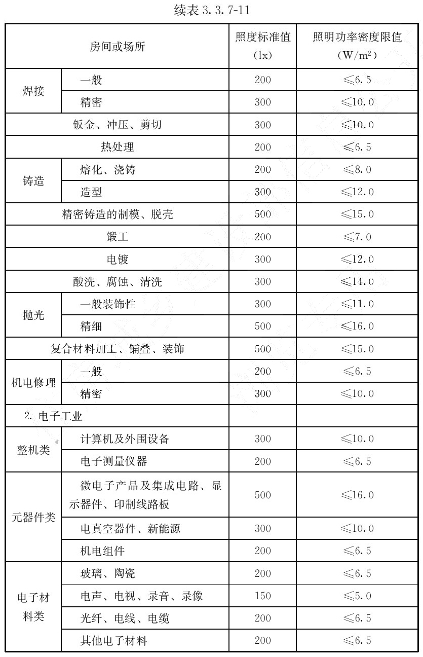 续表3.3.7-11