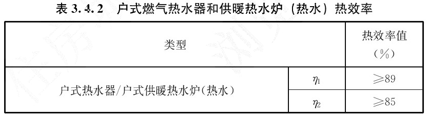 表3.4.2 户式燃气热水器和供暖热水炉（热水）热效率