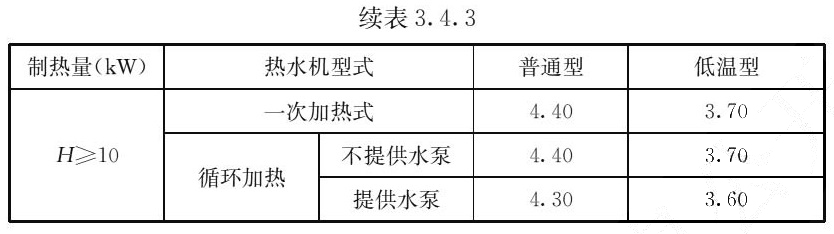 建筑节能与可再生能源利用通用规范（含条文说明） GB55015-2021