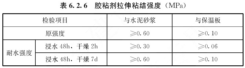 表6.2.6 胶粘剂拉伸粘结强度（MPa）