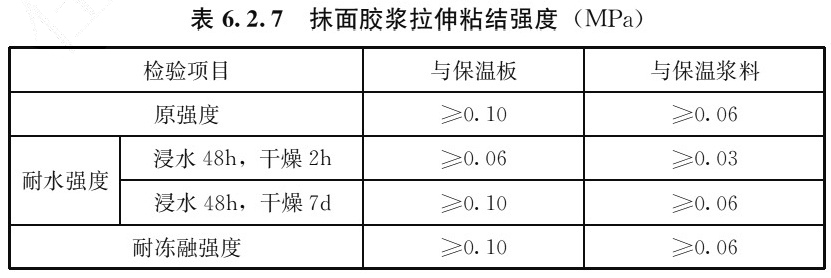 表6.2.7 抹面胶浆拉伸粘结强度（MPa）