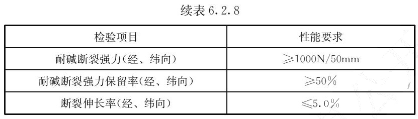 续表 6.2.8