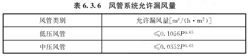 表6.3.6 风管系统允许漏风量