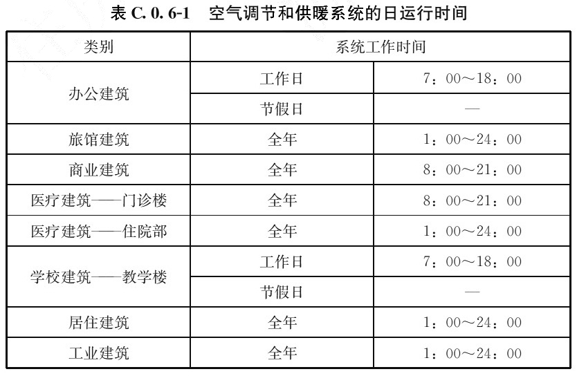 表C.0.6-1 空气调节和供暖系统的日运行时间