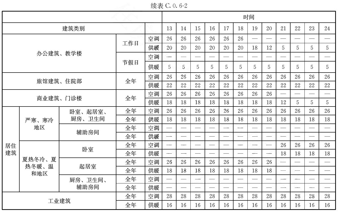 续表C.0.6-2