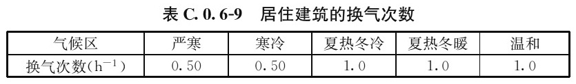 表C.0.6-9 居住建筑的换气次数