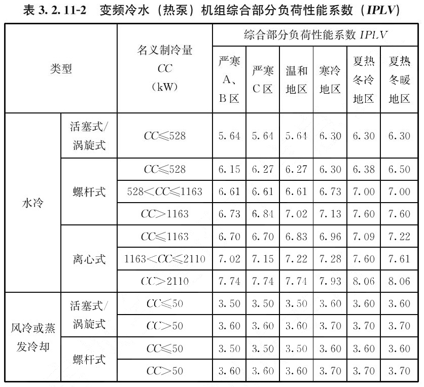 建筑节能与可再生能源利用通用规范（含条文说明） GB55015-2021