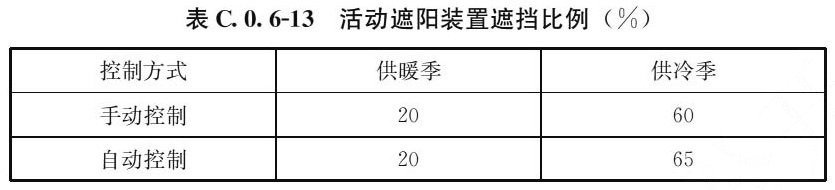 表C.0.6-13 活动遮阳装置遮挡比例（%）