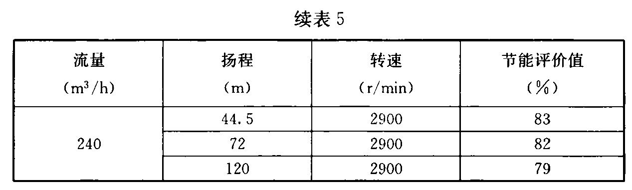 续表5