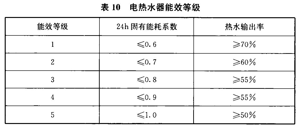 表10 电热水器能效等级