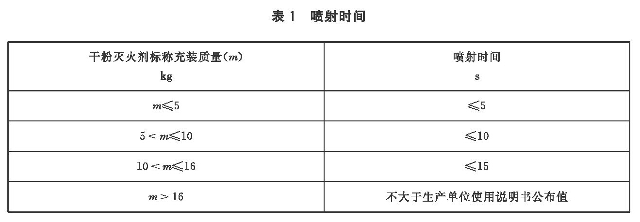 表1 喷射时间 