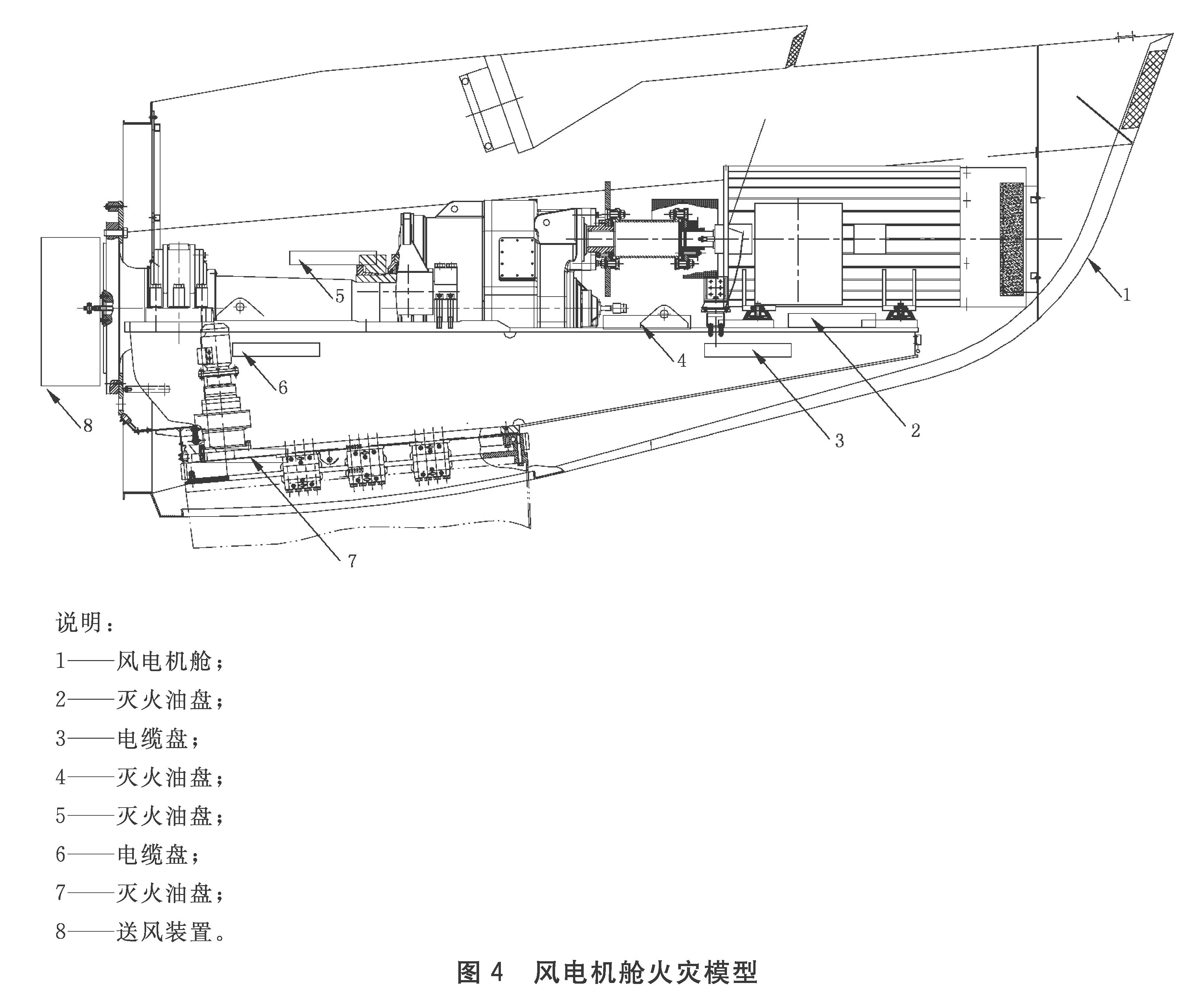 图4 风电机舱灭火模型