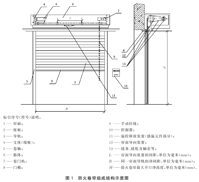 防火卷帘 第1部分：通用技术条件 GB 14102.1-2024