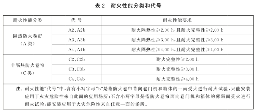 防火卷帘 第1部分：通用技术条件 GB 14102.1-2024