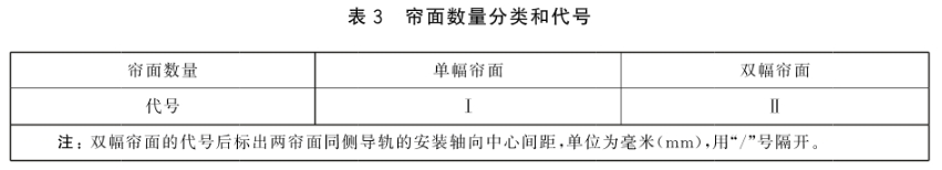 防火卷帘 第1部分：通用技术条件 GB 14102.1-2024