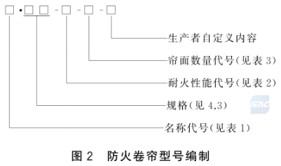 防火卷帘 第1部分：通用技术条件 GB 14102.1-2024