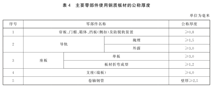 防火卷帘 第1部分：通用技术条件 GB 14102.1-2024