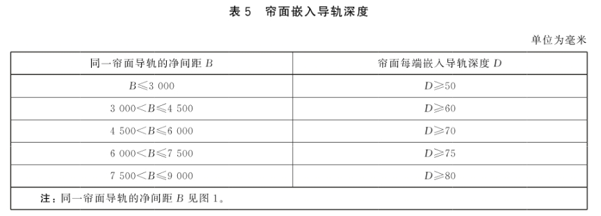 防火卷帘 第1部分：通用技术条件 GB 14102.1-2024