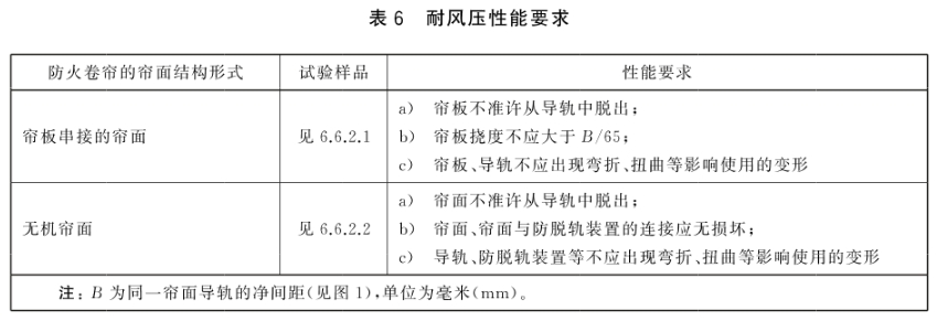 防火卷帘 第1部分：通用技术条件 GB 14102.1-2024