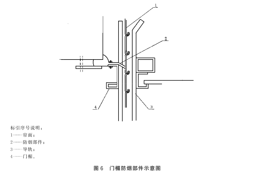 防火卷帘 第1部分：通用技术条件 GB 14102.1-2024