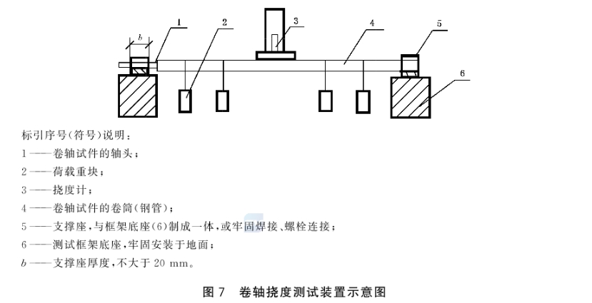 防火卷帘 第1部分：通用技术条件 GB 14102.1-2024