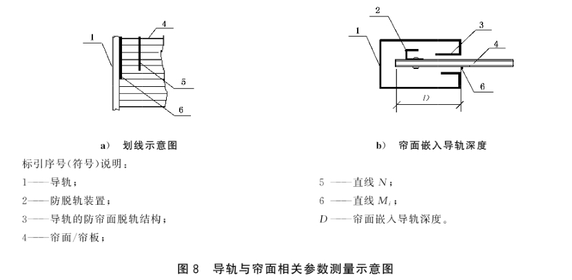 防火卷帘 第1部分：通用技术条件 GB 14102.1-2024