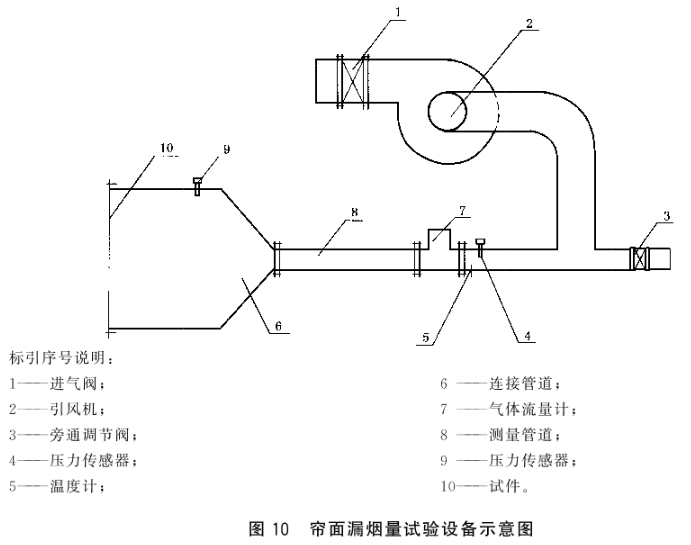 防火卷帘 第1部分：通用技术条件 GB 14102.1-2024